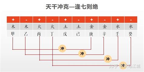 火炎金枕|火炎逢六月，金伏过三庚。